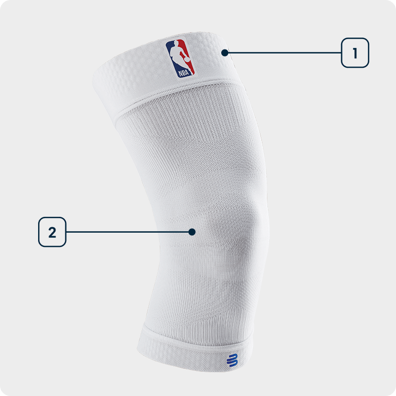 Seitenansicht einer weißen Knie Sleeve mit NBA Logo bei der die einzelnen verwendeten Technologien angezeichnet sind